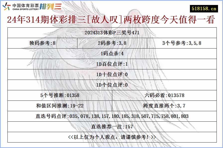 24年314期体彩排三[故人叹]两枚跨度今天值得一看