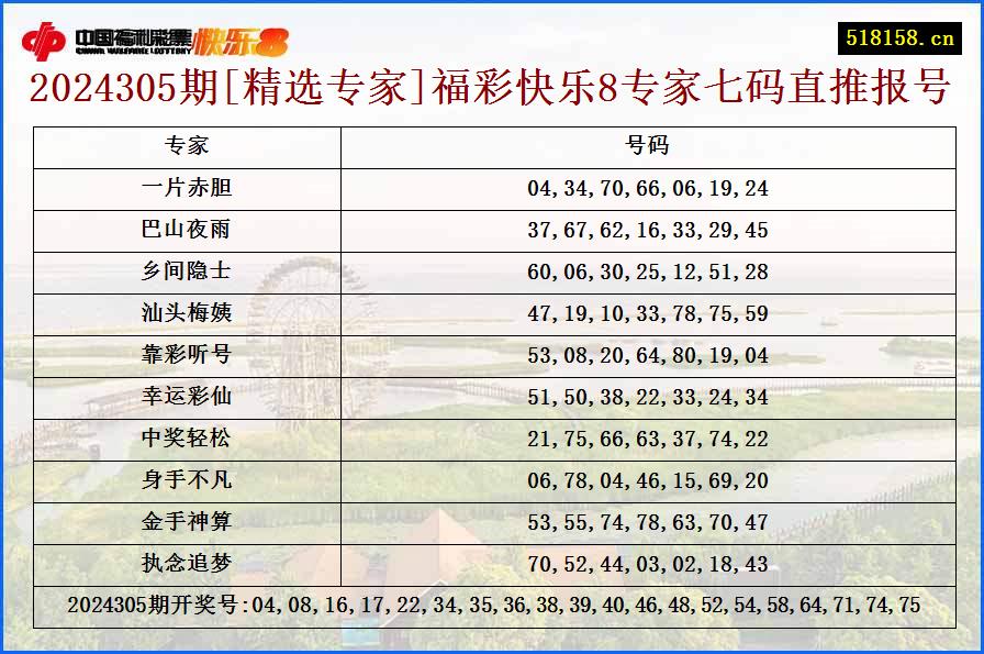 2024305期[精选专家]福彩快乐8专家七码直推报号