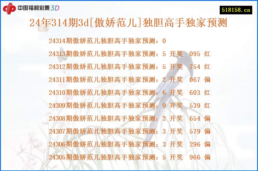 24年314期3d[傲娇范儿]独胆高手独家预测