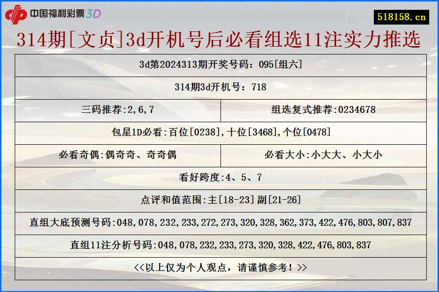 314期[文贞]3d开机号后必看组选11注实力推选