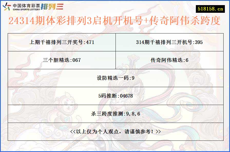 24314期体彩排列3启机开机号+传奇阿伟杀跨度