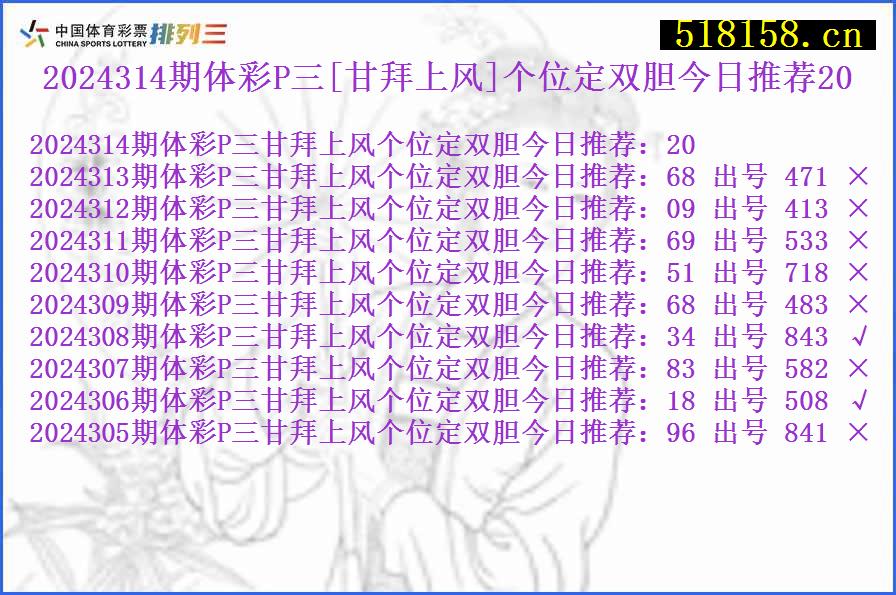 2024314期体彩P三[甘拜上风]个位定双胆今日推荐20