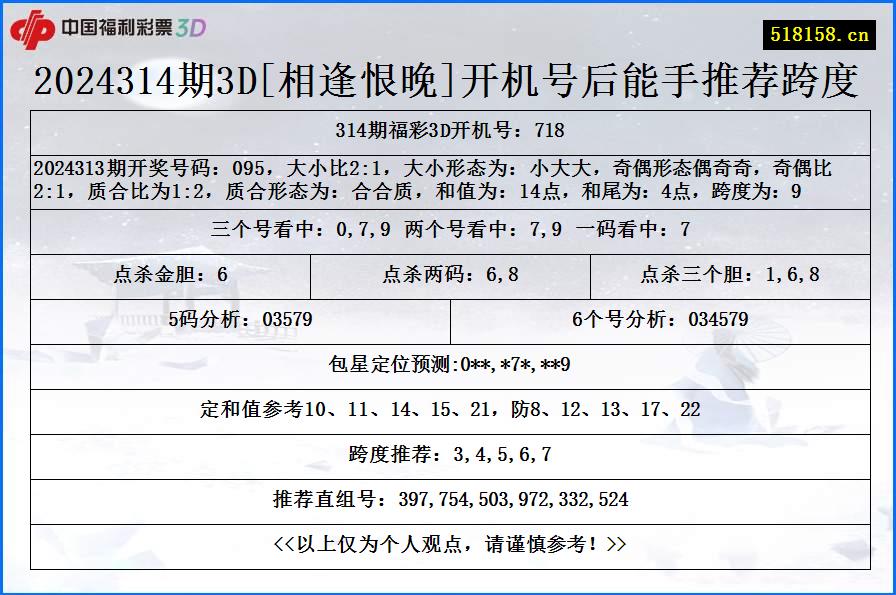 2024314期3D[相逢恨晚]开机号后能手推荐跨度