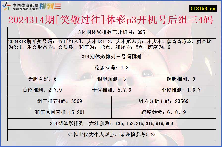 2024314期[笑敬过往]体彩p3开机号后组三4码