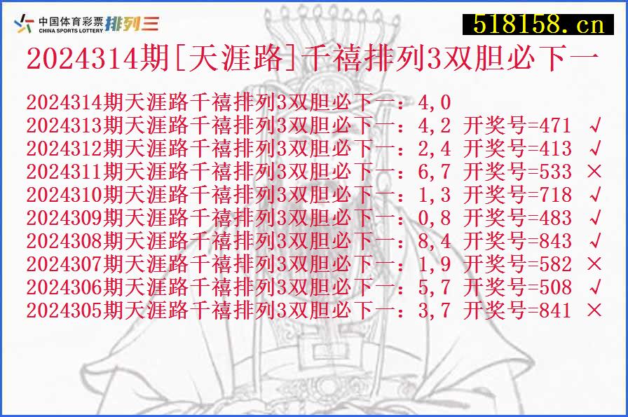 2024314期[天涯路]千禧排列3双胆必下一