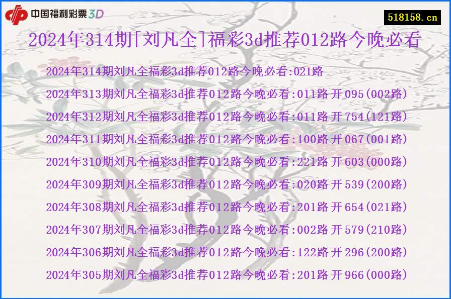 2024年314期[刘凡全]福彩3d推荐012路今晚必看