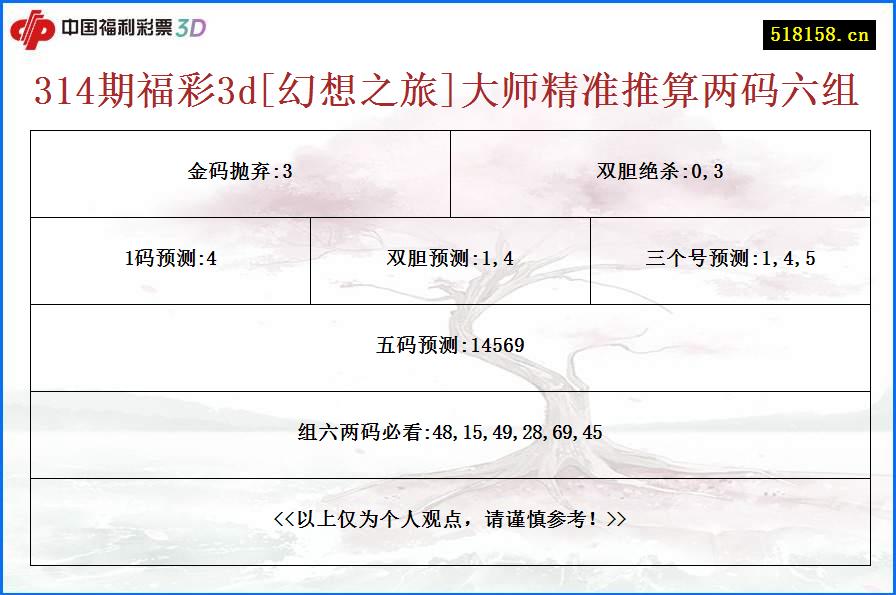 314期福彩3d[幻想之旅]大师精准推算两码六组