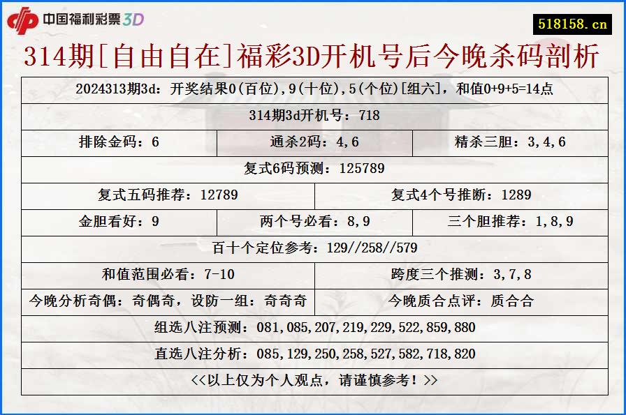 314期[自由自在]福彩3D开机号后今晚杀码剖析