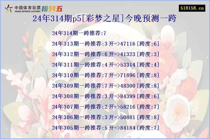 24年314期p5[彩梦之星]今晚预测一跨