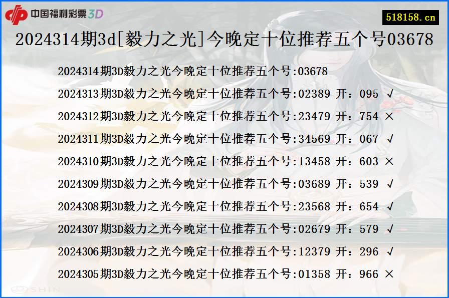 2024314期3d[毅力之光]今晚定十位推荐五个号03678