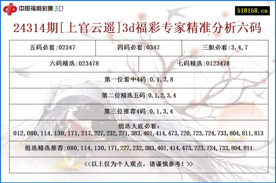 24314期[上官云遥]3d福彩专家精准分析六码