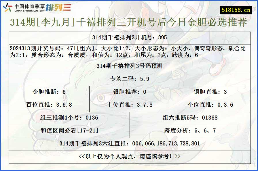 314期[李九月]千禧排列三开机号后今日金胆必选推荐