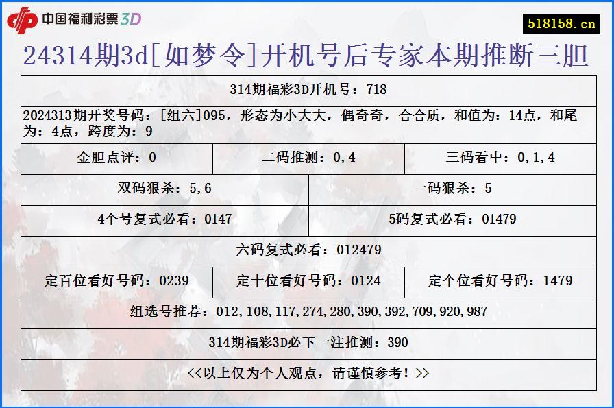 24314期3d[如梦令]开机号后专家本期推断三胆