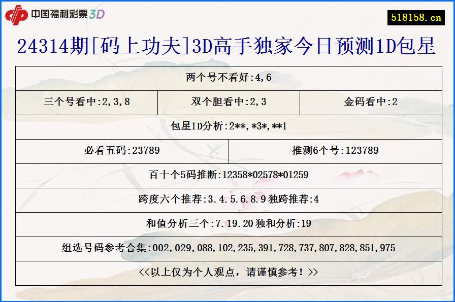 24314期[码上功夫]3D高手独家今日预测1D包星