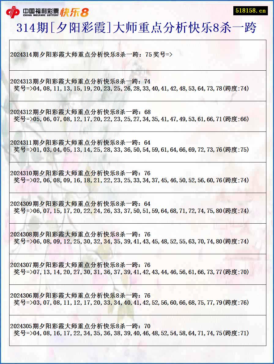 314期[夕阳彩霞]大师重点分析快乐8杀一跨