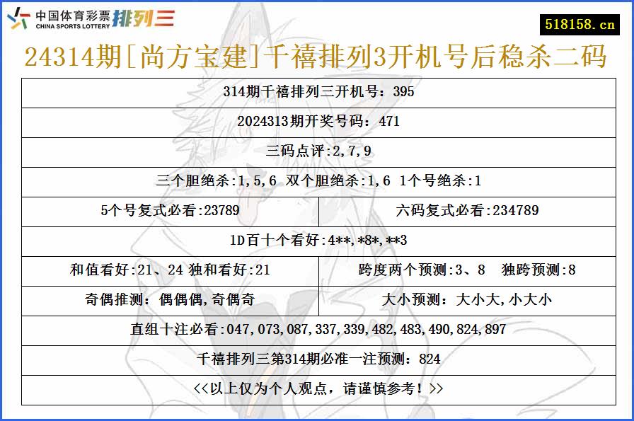 24314期[尚方宝建]千禧排列3开机号后稳杀二码