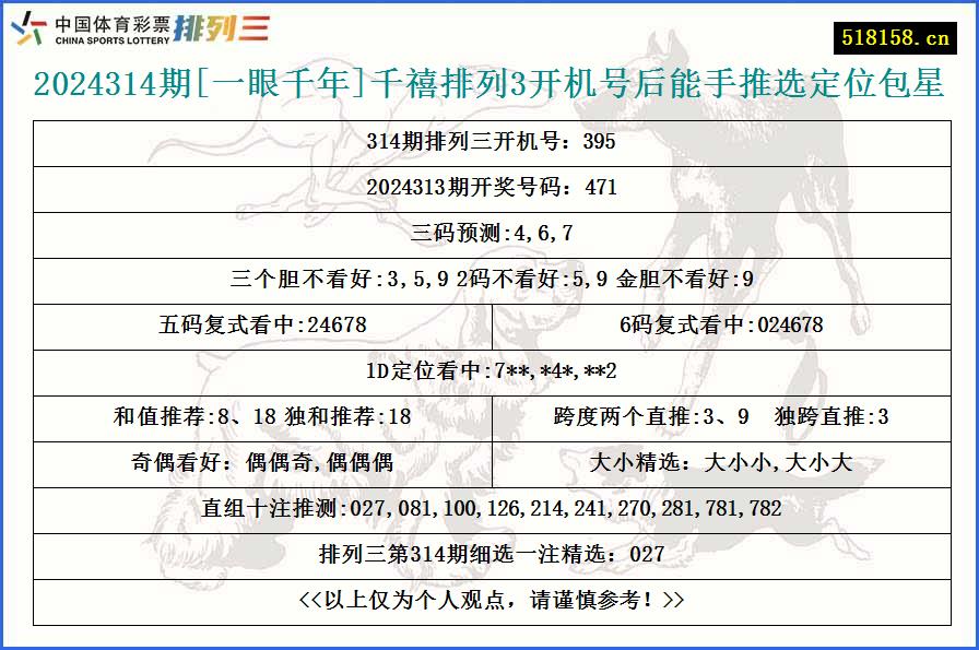 2024314期[一眼千年]千禧排列3开机号后能手推选定位包星