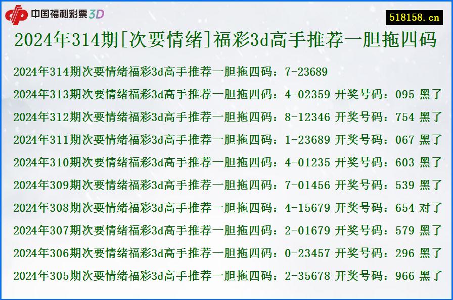 2024年314期[次要情绪]福彩3d高手推荐一胆拖四码