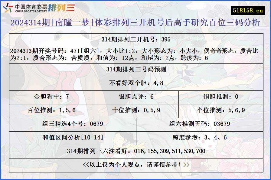 2024314期[南瞌一梦]体彩排列三开机号后高手研究百位三码分析