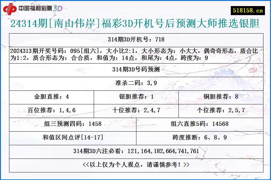 24314期[南山伟岸]福彩3D开机号后预测大师推选银胆