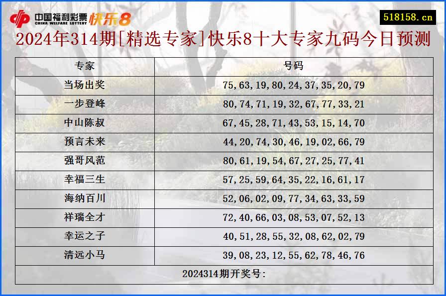 2024年314期[精选专家]快乐8十大专家九码今日预测