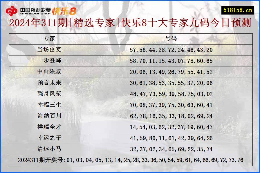 2024年311期[精选专家]快乐8十大专家九码今日预测