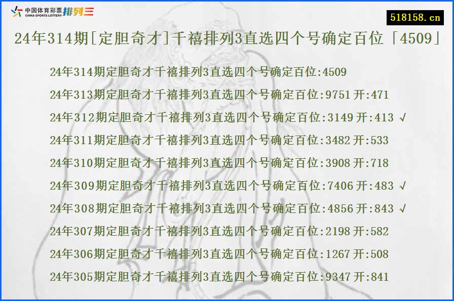 24年314期[定胆奇才]千禧排列3直选四个号确定百位「4509」