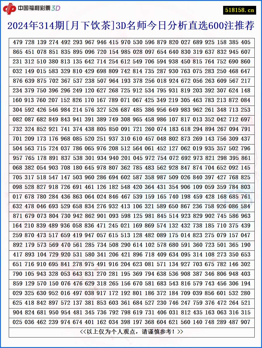 2024年314期[月下饮茶]3D名师今日分析直选600注推荐