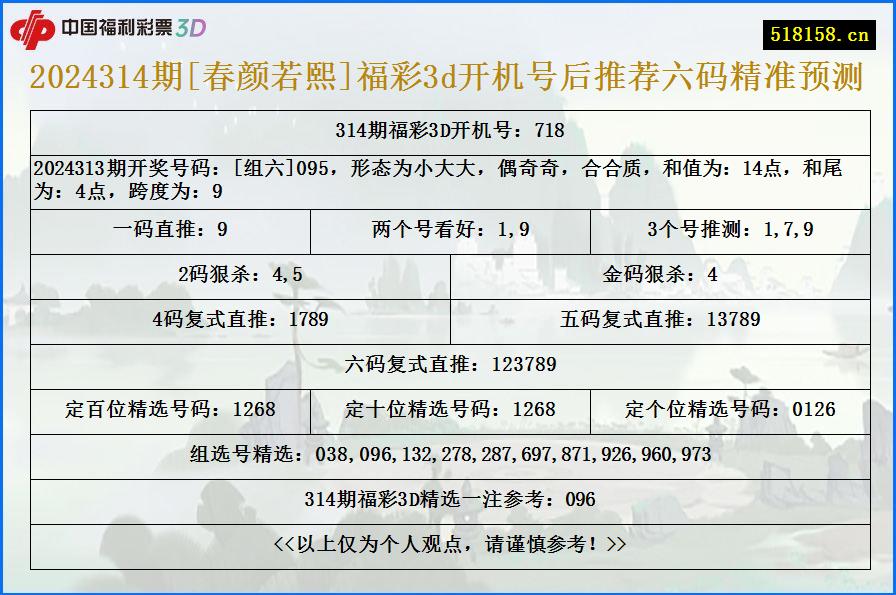 2024314期[春颜若熙]福彩3d开机号后推荐六码精准预测