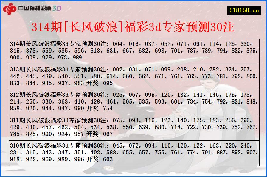 314期[长风破浪]福彩3d专家预测30注