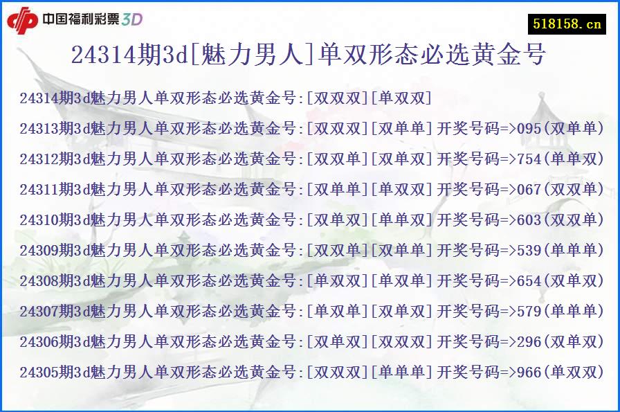 24314期3d[魅力男人]单双形态必选黄金号