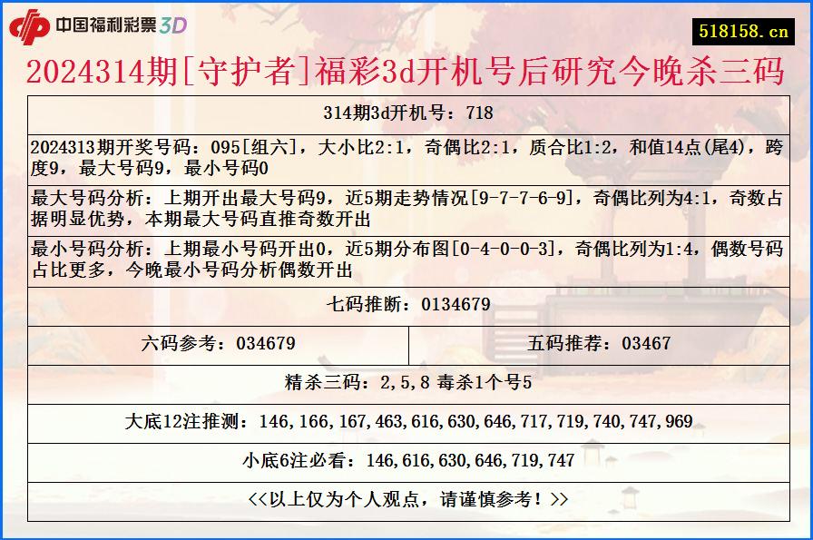 2024314期[守护者]福彩3d开机号后研究今晚杀三码