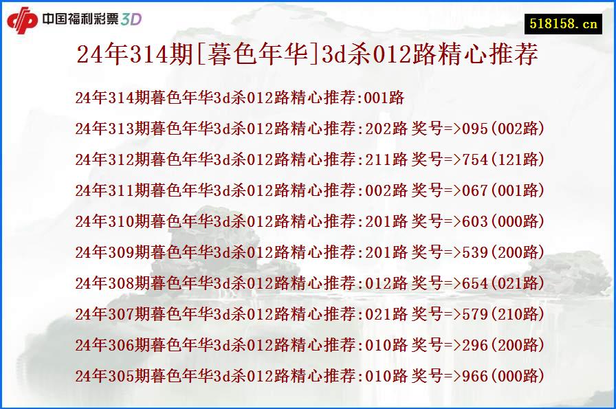 24年314期[暮色年华]3d杀012路精心推荐