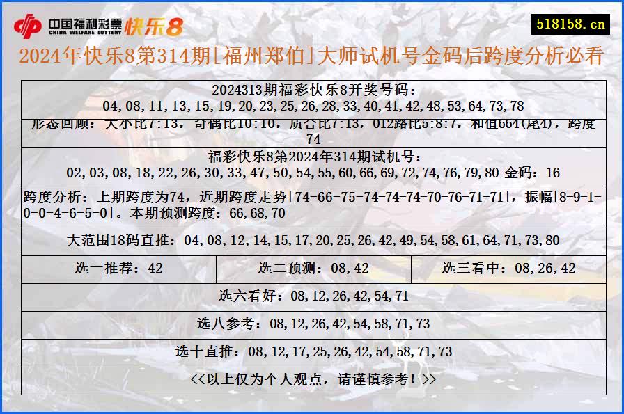 2024年快乐8第314期[福州郑伯]大师试机号金码后跨度分析必看