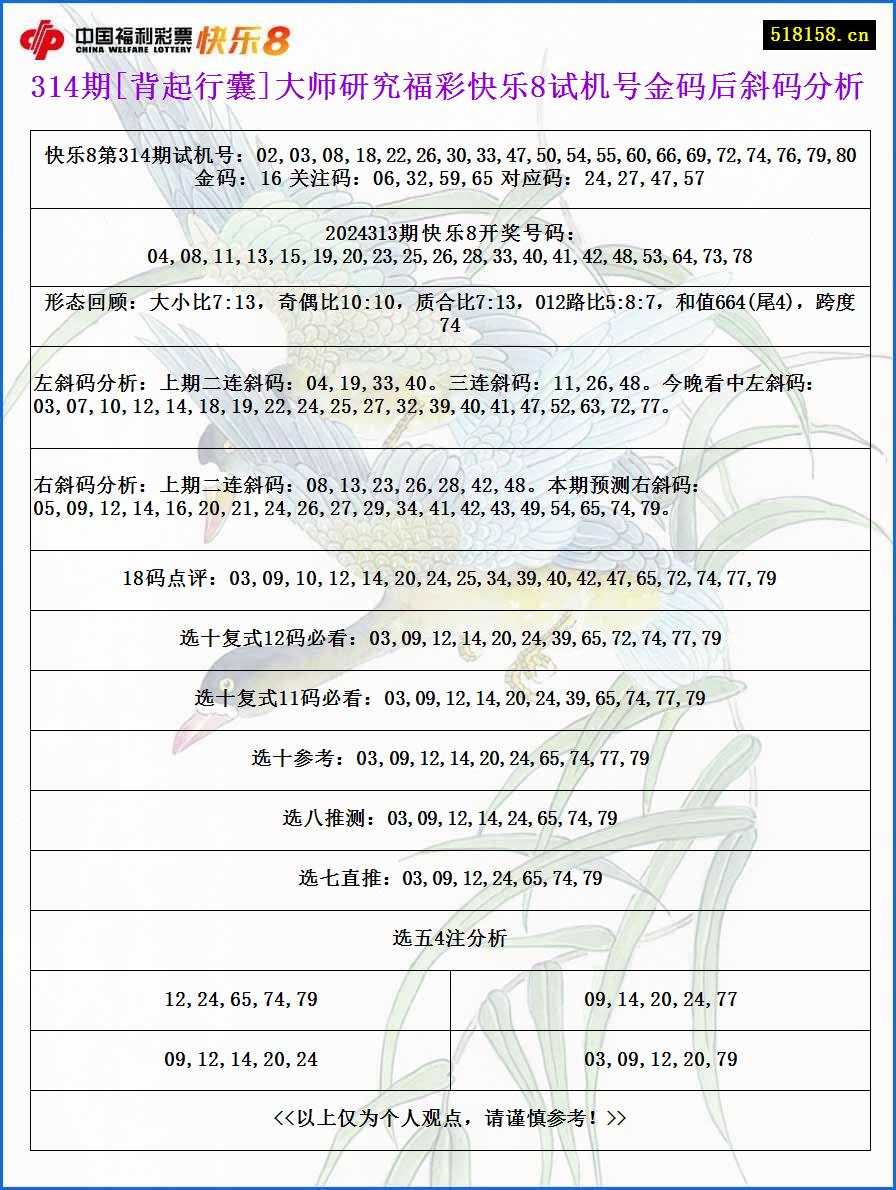 314期[背起行囊]大师研究福彩快乐8试机号金码后斜码分析