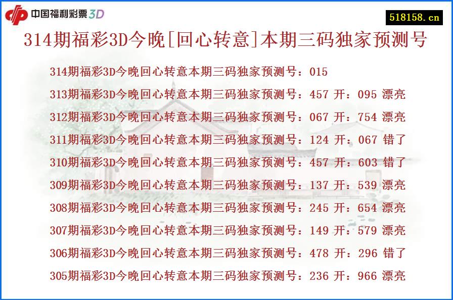 314期福彩3D今晚[回心转意]本期三码独家预测号