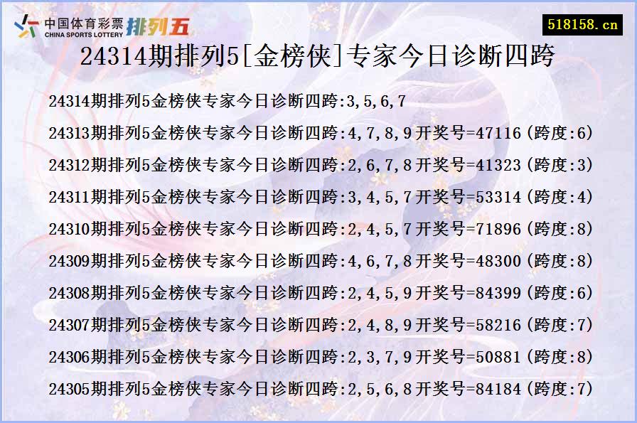 24314期排列5[金榜侠]专家今日诊断四跨