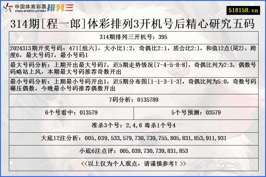 314期[程一郎]体彩排列3开机号后精心研究五码