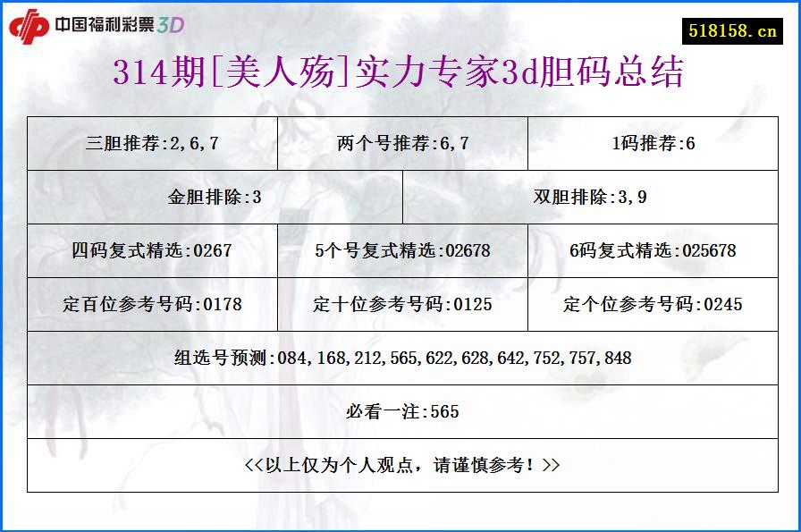 314期[美人殇]实力专家3d胆码总结