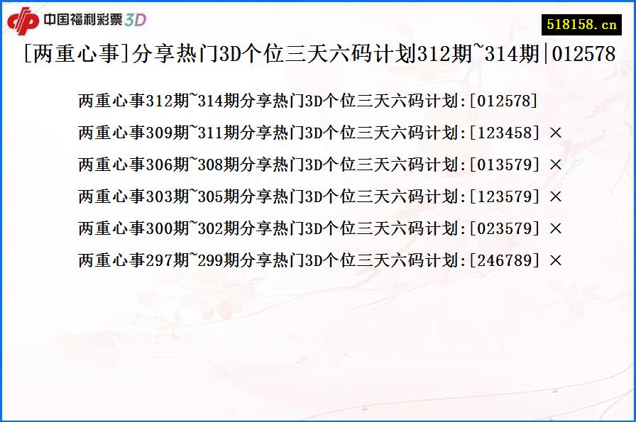 [两重心事]分享热门3D个位三天六码计划312期~314期|012578