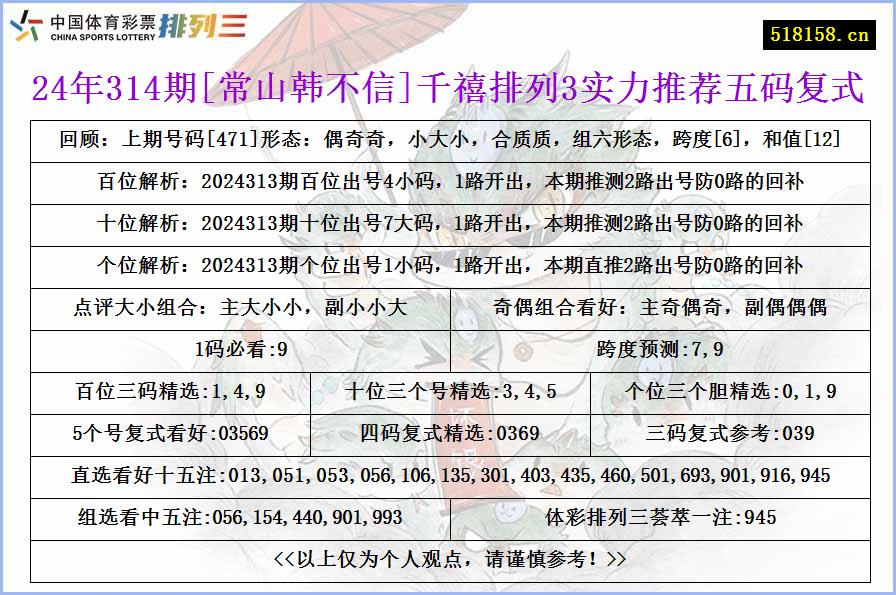 24年314期[常山韩不信]千禧排列3实力推荐五码复式