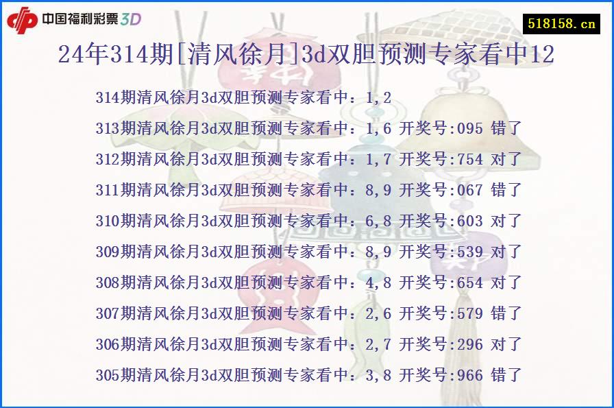 24年314期[清风徐月]3d双胆预测专家看中12