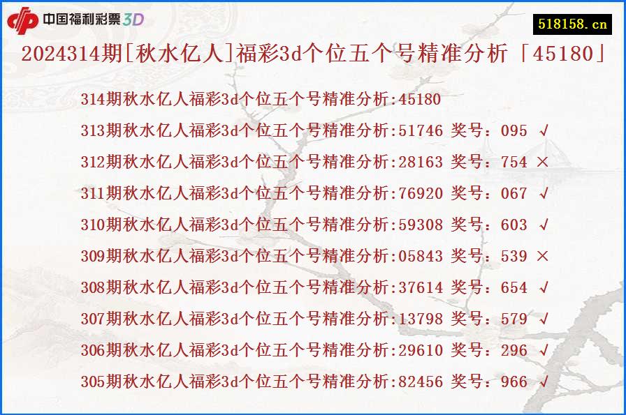 2024314期[秋水亿人]福彩3d个位五个号精准分析「45180」