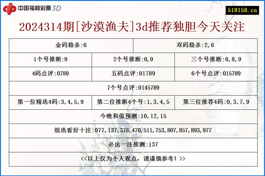 2024314期[沙漠渔夫]3d推荐独胆今天关注