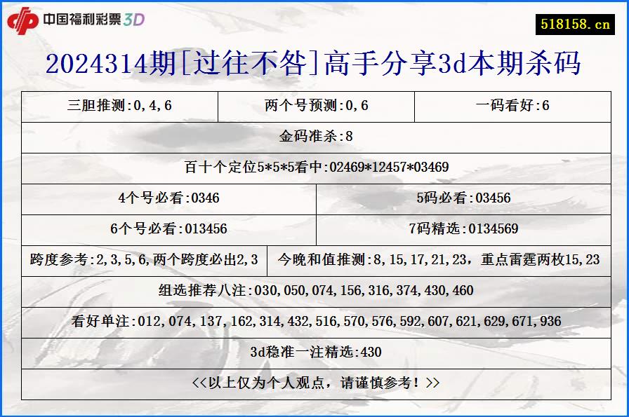 2024314期[过往不咎]高手分享3d本期杀码