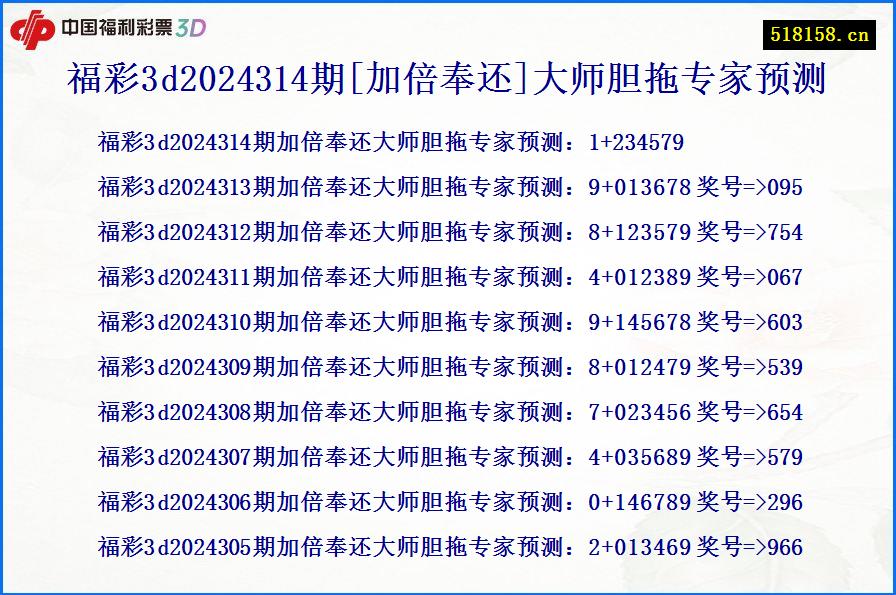 福彩3d2024314期[加倍奉还]大师胆拖专家预测