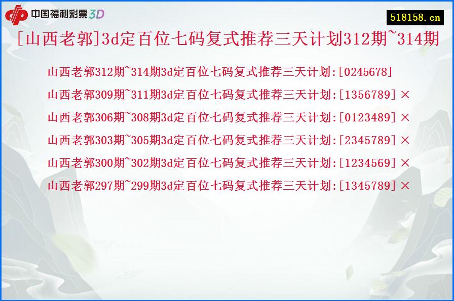 [山西老郭]3d定百位七码复式推荐三天计划312期~314期