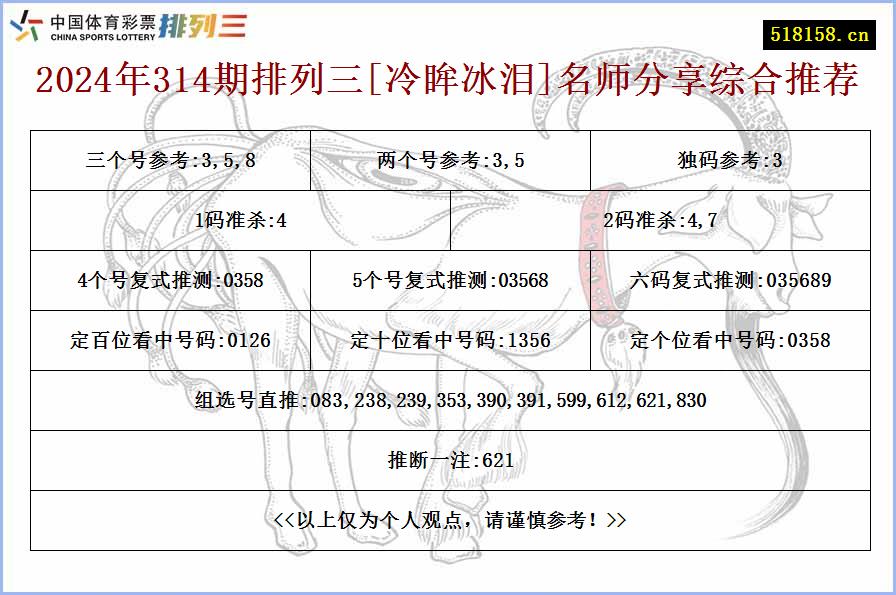 2024年314期排列三[冷眸冰泪]名师分享综合推荐