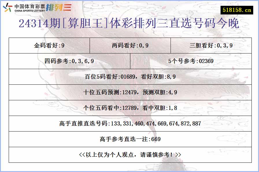 24314期[算胆王]体彩排列三直选号码今晚