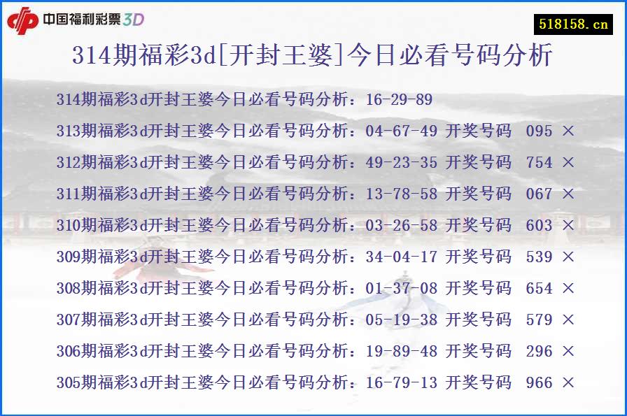 314期福彩3d[开封王婆]今日必看号码分析